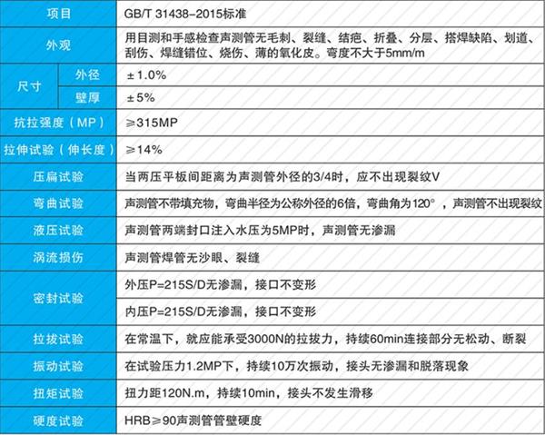 滨州钳压式声测管产品性能参数